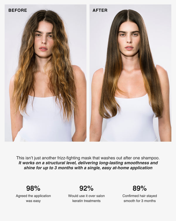 At-home keratin treatment kit - Subscribe & save 20%